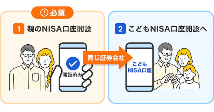 記事LP_こどもNISA_親権者