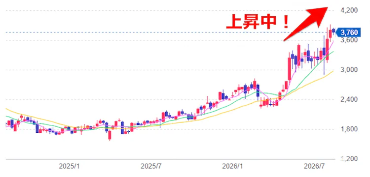記事LP_マクニカホールディングス