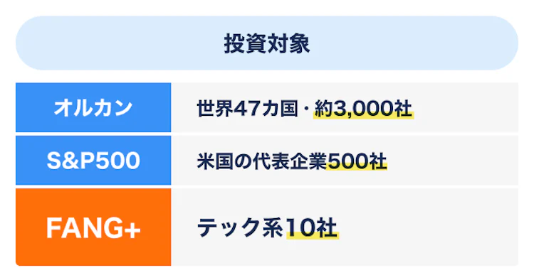 分散性が弱い