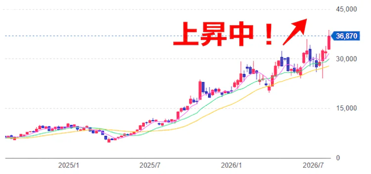 記事LP_アドバンテスト