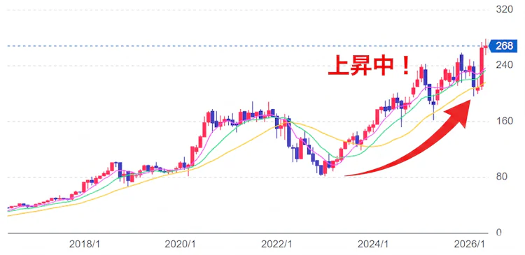 記事LP_アマゾンチャート