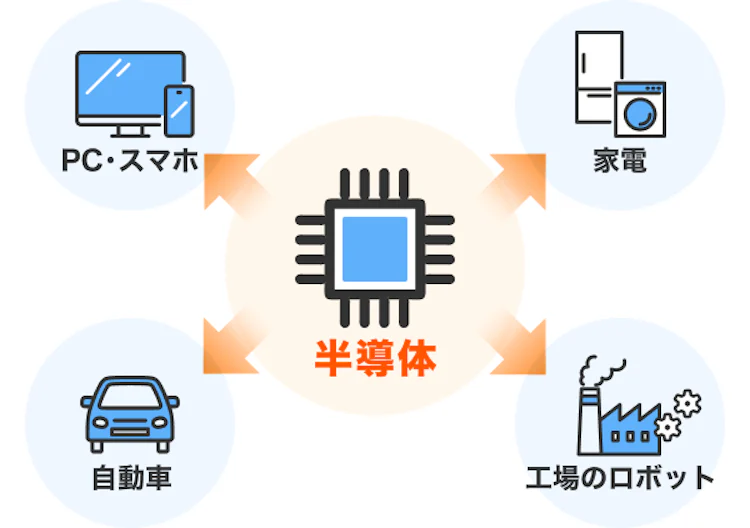 記事LP_半導体イメージ