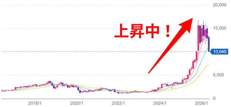 記事LP_三井海洋開発