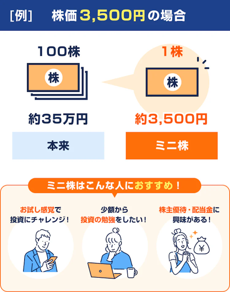 記事LP_ミニ株