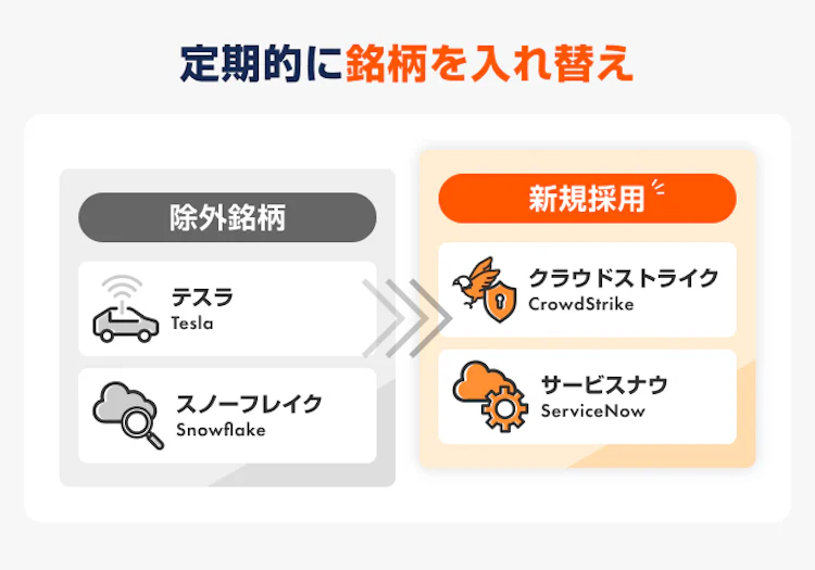 成長企業に投資