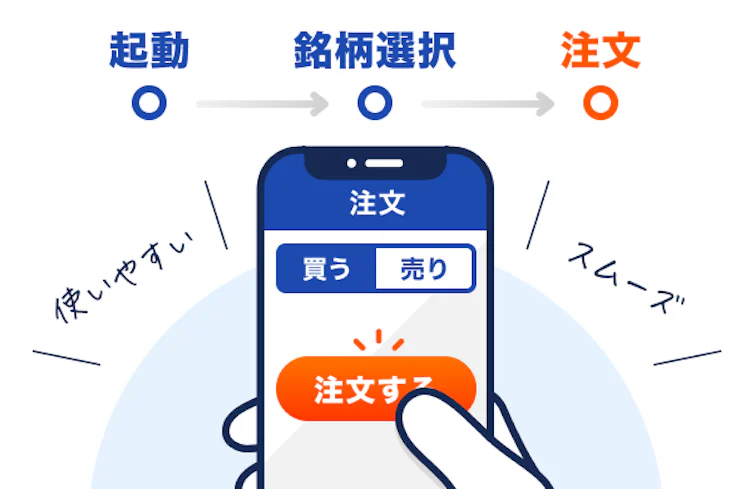 操作性イメージ（起動→銘柄選択→注文）
