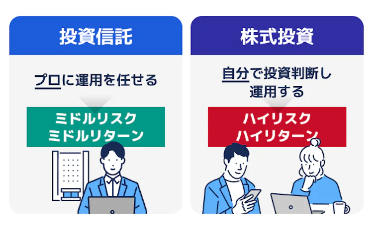 株式投資と投資信託の違いの図