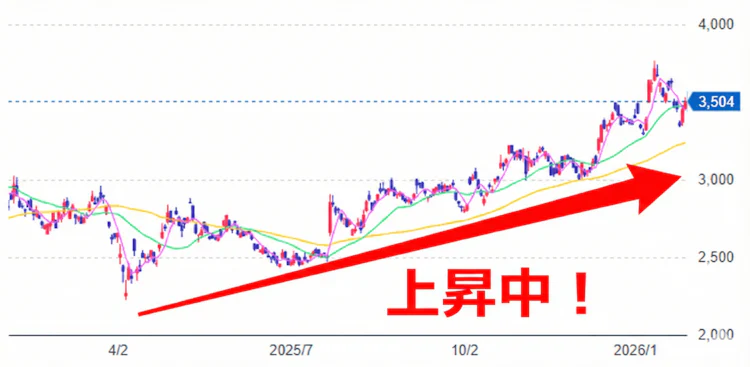 記事LP_トヨタ