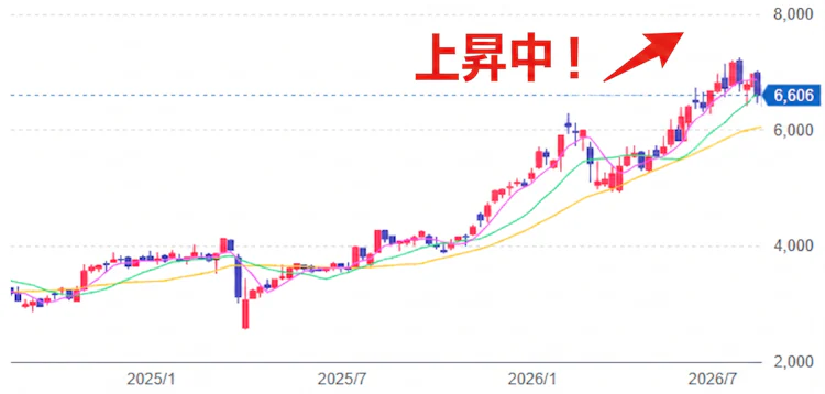 記事LP_三井住友フィナンシャルグループ