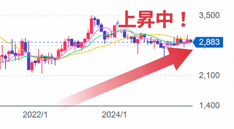 記事LP_ANA