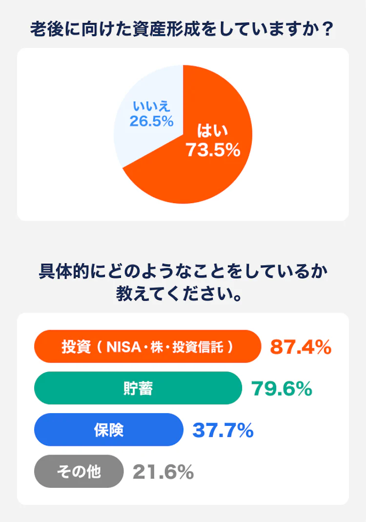 記事LP_老後資金を準備