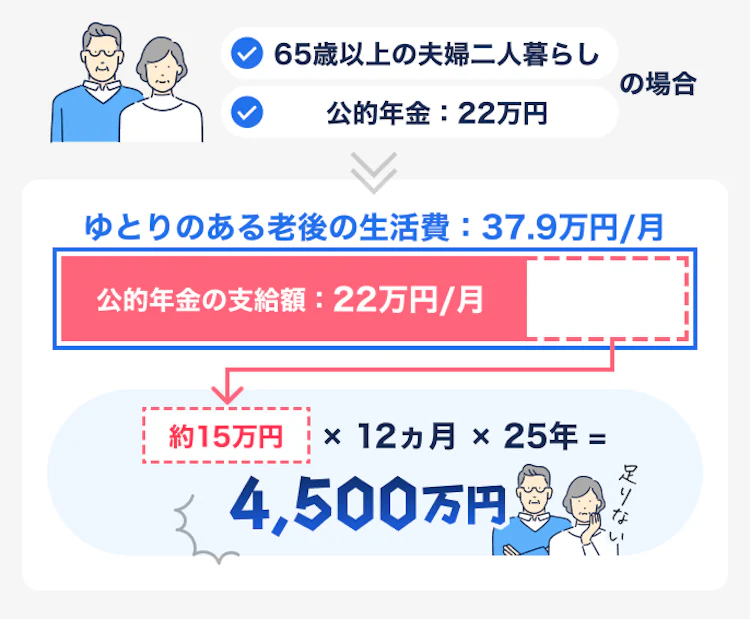 記事LP_4,500万円