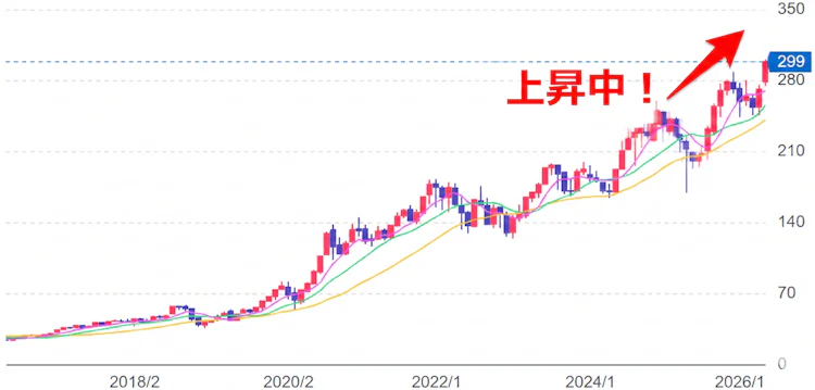 記事LP_アップルチャート