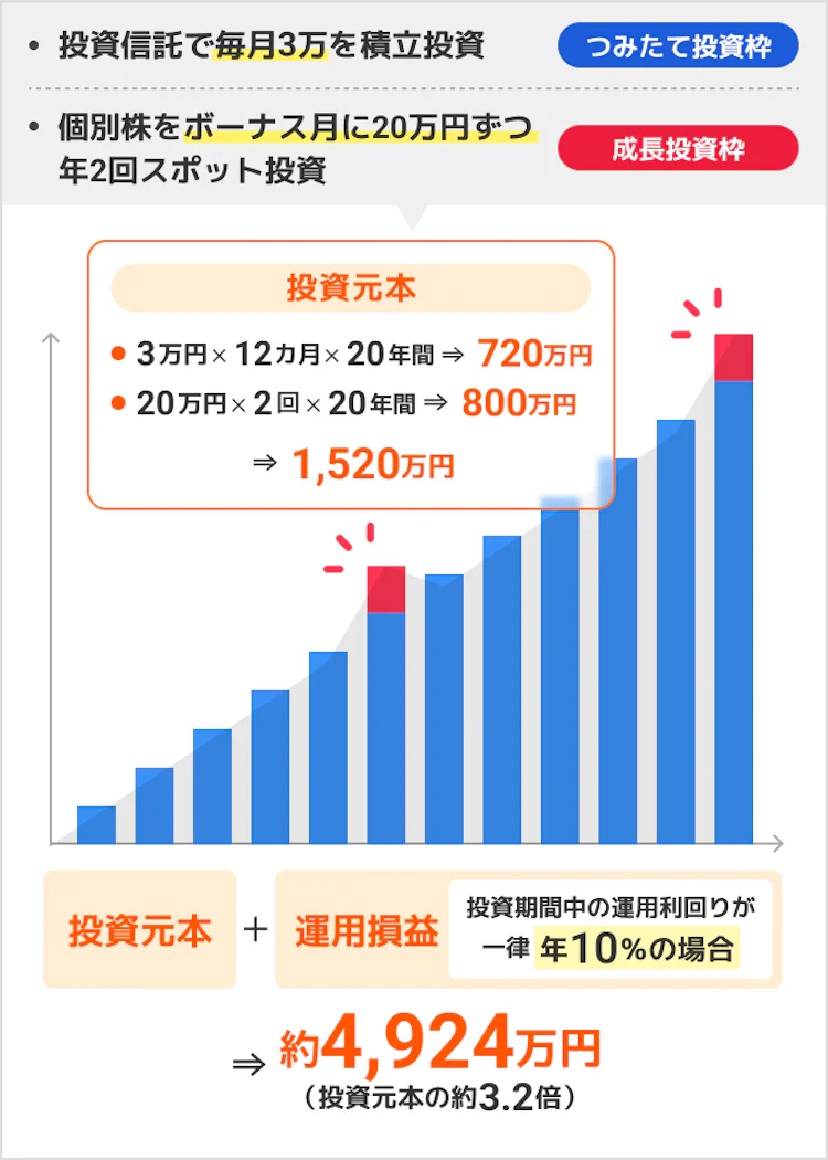 記事LP_Bさんのパターン