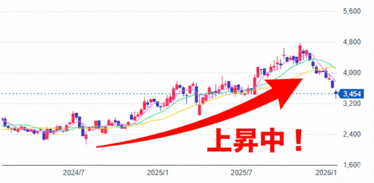 記事LP_ソニー