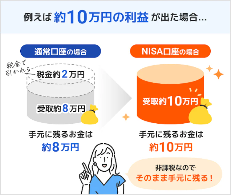 記事LP_非課税制度