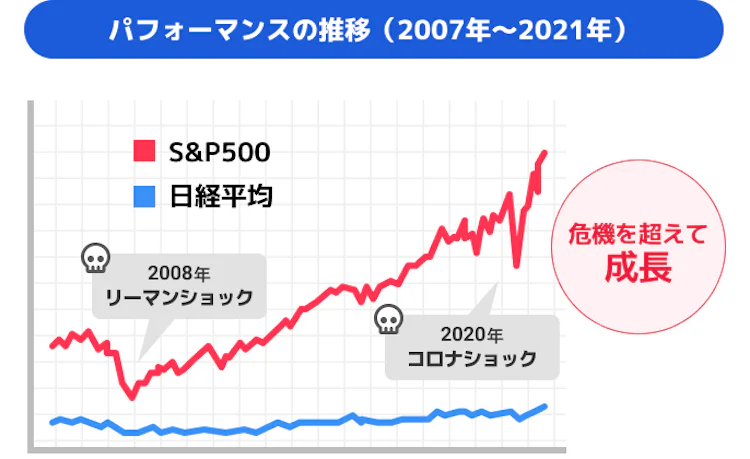 世界恐慌に強い