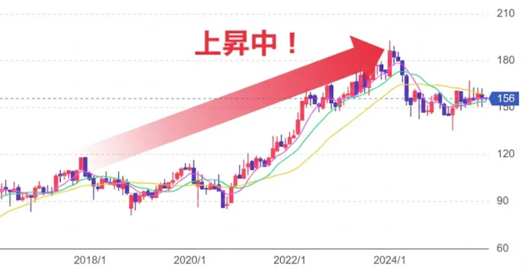 記事LP_NTT