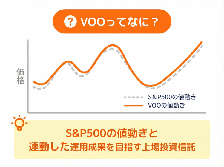 VOOとは
