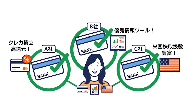 記事LP_証券口座を複数持つことのメリット