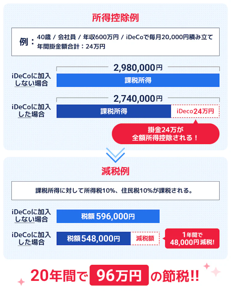記事LP_節税対策