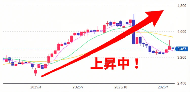 記事LP_味の素