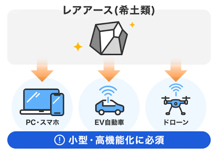 記事LP_レアアースとは