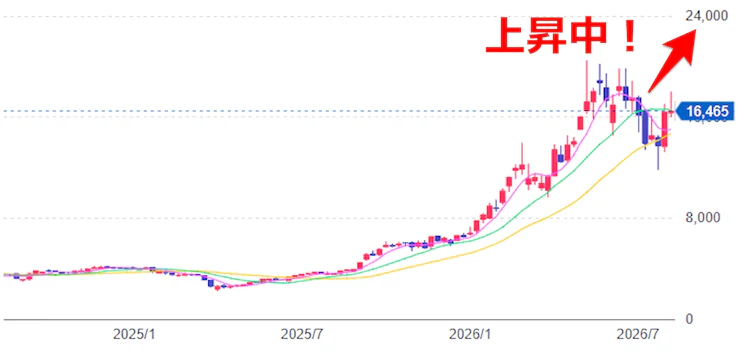 記事LP_レゾナック・ホールディングス