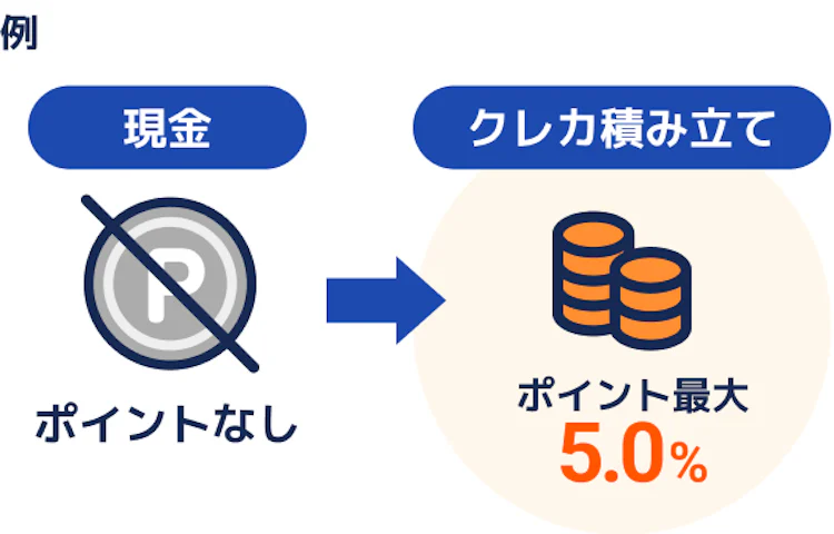 クレカ積立