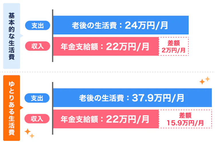 記事LP_年金収入