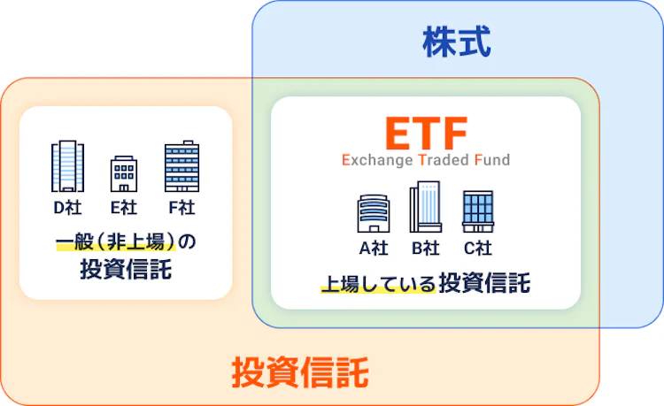 ETFとは