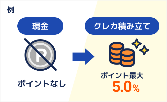 クレカ積み立てイメージ